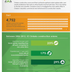 OCS_Union-Safety-Effect-INFOGRAPHIC_2015_cvr