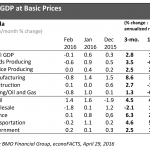 LMG_GOP-Chart-01-A