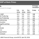 LMG_GOP-Chart-01-A-s2