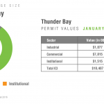 ThunderBay-PV-July2016-B1