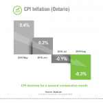 lmg-econ-ind-sep-2016-ch3-cpi-v2