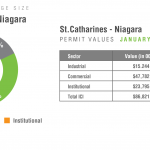 stcath-niag-pv-sep2016-b1