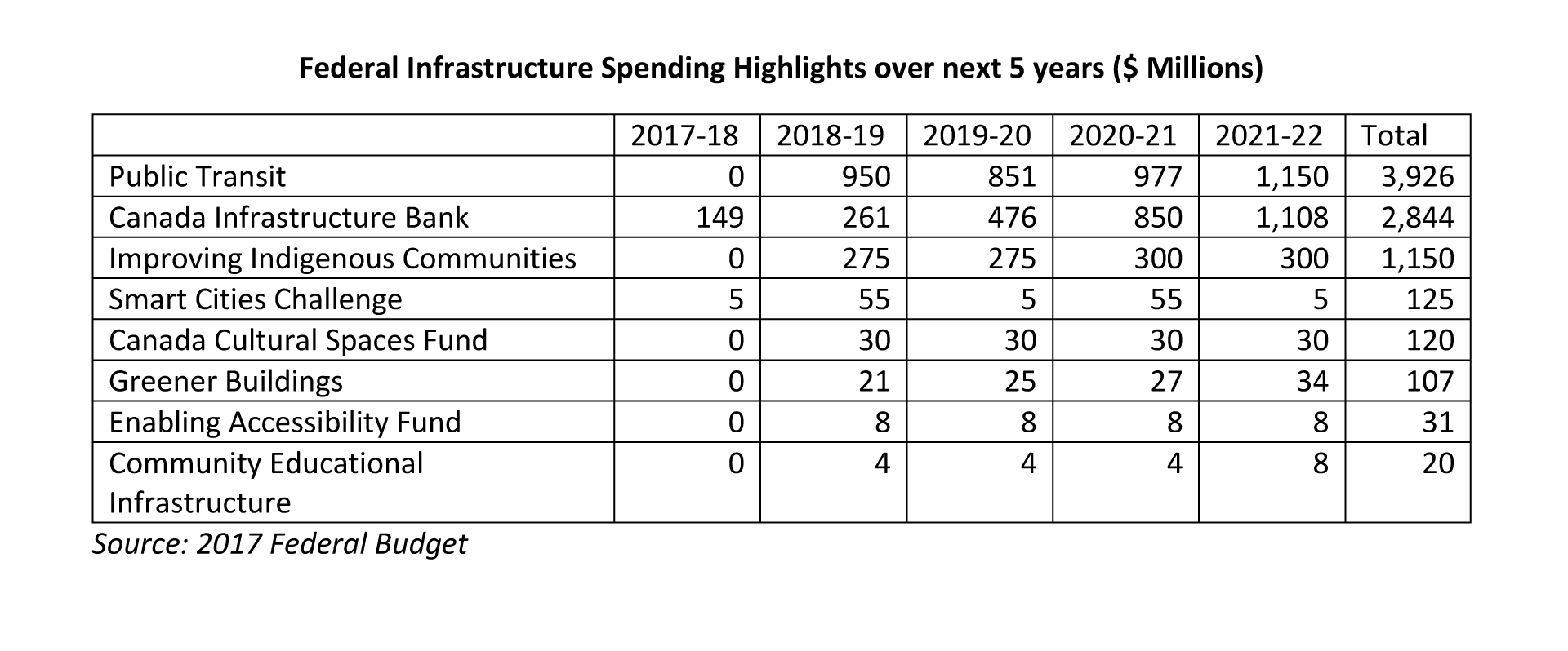 LMG_032317-BULLETIN-FedBudget-Mar