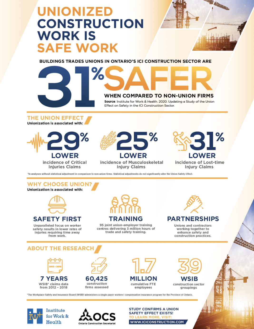 31SAFER The Union Safety Effect Updated Report Ontario Construction