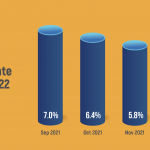 EconUpdate-Feb8_G2FN