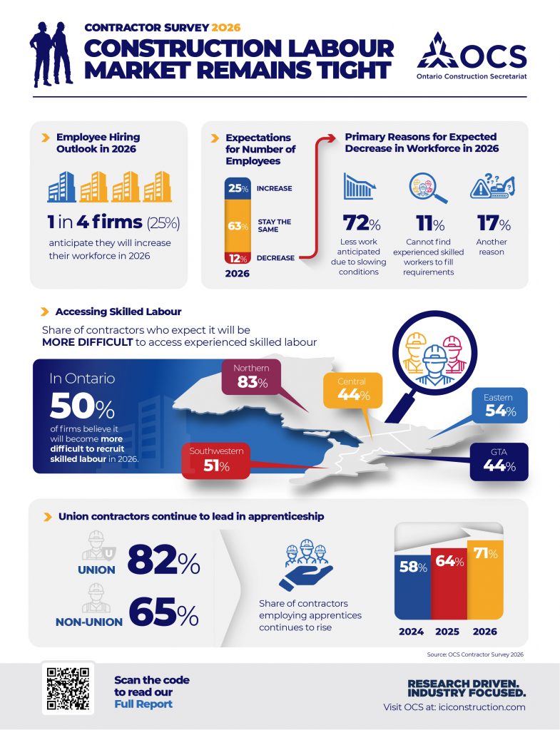 OCS_C-SURVEY2026_INFOGFC_FINAL